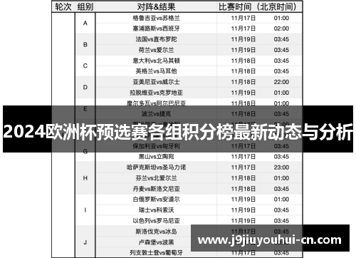 2024欧洲杯预选赛各组积分榜最新动态与分析