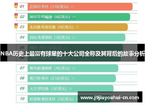 NBA历史上最富有球星的十大公司全称及其背后的故事分析