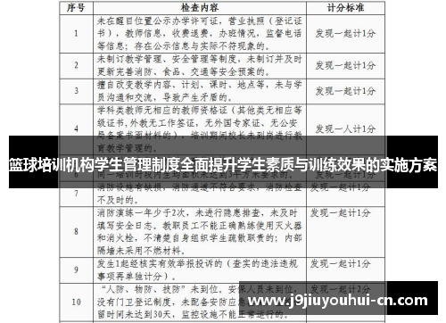 篮球培训机构学生管理制度全面提升学生素质与训练效果的实施方案